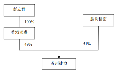 勝利精密11億跨界并購“踩雷”，終局裁決業(yè)績補償3.84億