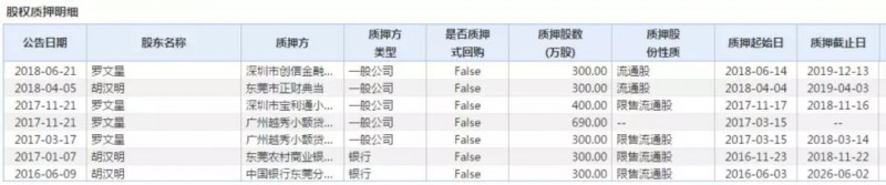 負(fù)債超2億！拖欠廠員工資！剛剛，又一家企業(yè)轟然倒下