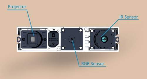 智能手機(jī)的3D成像時(shí)代來了嗎？