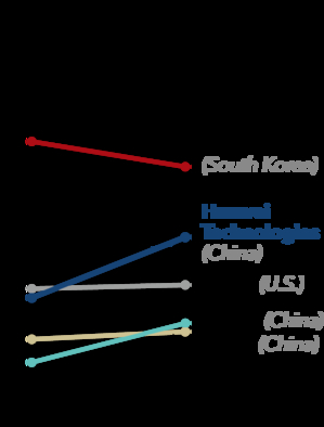 日經(jīng)亞洲評(píng)論：三星Galaxy帝國(guó)陷入危機(jī)
