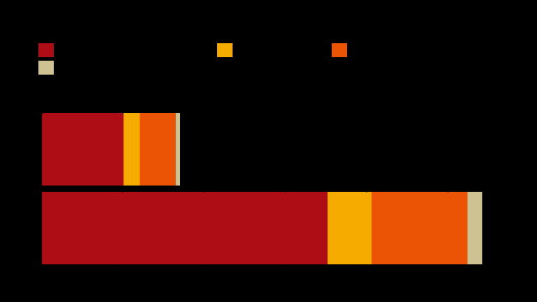 日經(jīng)亞洲評(píng)論：三星Galaxy帝國(guó)陷入危機(jī)