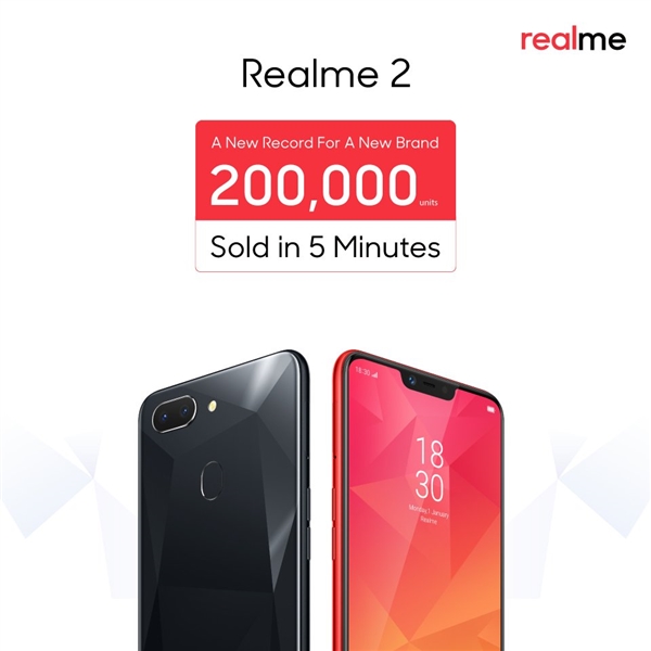 OPPO Realme 2在印度開售:5分鐘突破20萬(wàn)部
