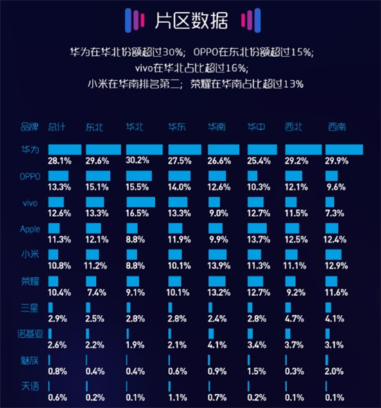 8月蘇寧手機(jī)線下報告出爐：iPhone X成為門店最火手機(jī)