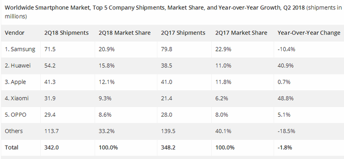 華為正式開放手機(jī)配件授權(quán) 推出DFH認(rèn)證