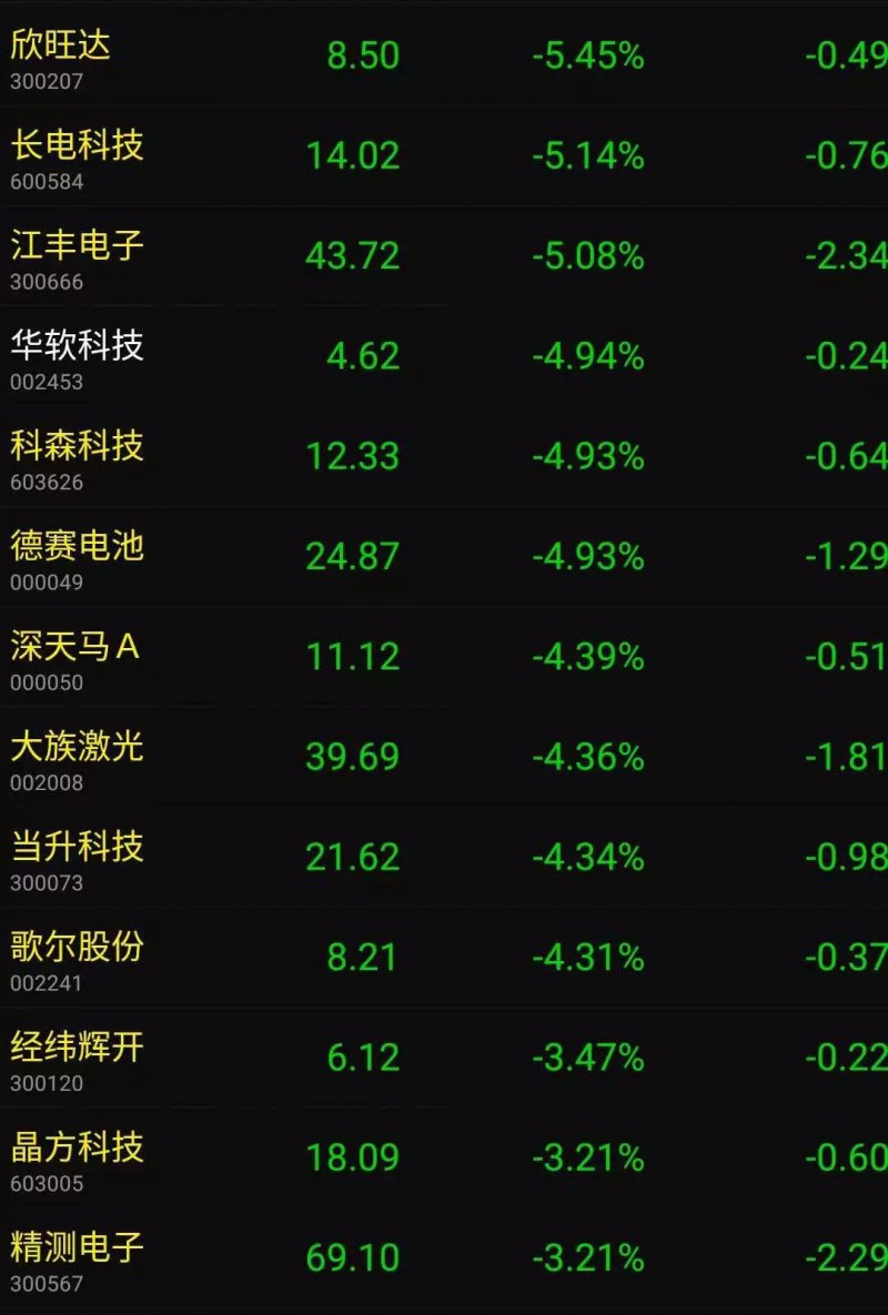 蘋果產(chǎn)品漲價特朗普要其回美制造：蘋果概念股集體暴跌！