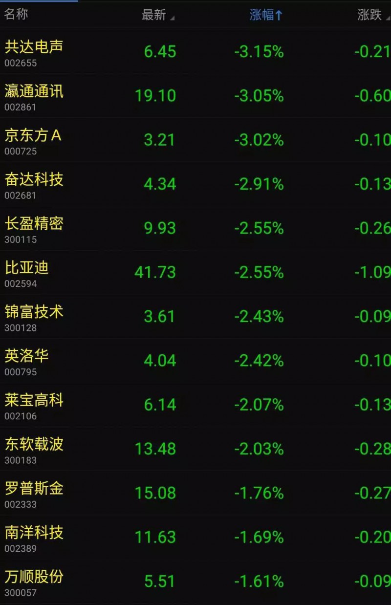 蘋果產(chǎn)品漲價特朗普要其回美制造：蘋果概念股集體暴跌！