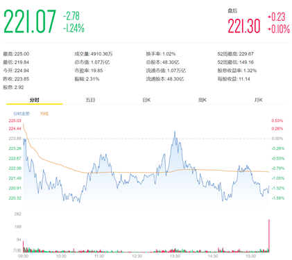 史上最貴iPhone面世 6474億蘋果概念股能逃過發(fā)布會魔咒么？