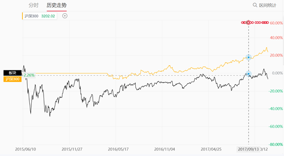 史上最貴iPhone面世 6474億蘋果概念股能逃過發(fā)布會魔咒么？