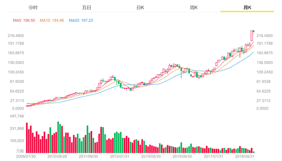 史上最貴iPhone面世 6474億蘋果概念股能逃過發(fā)布會魔咒么？