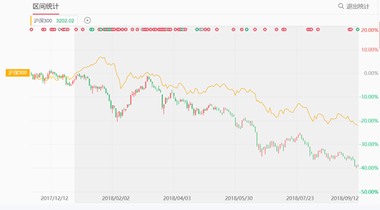史上最貴iPhone面世 6474億蘋果概念股能逃過發(fā)布會魔咒么？