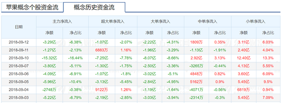 史上最貴iPhone面世 6474億蘋果概念股能逃過發(fā)布會魔咒么？