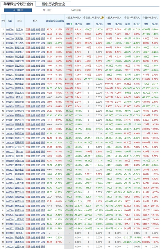 史上最貴iPhone面世 6474億蘋果概念股能逃過發(fā)布會魔咒么？