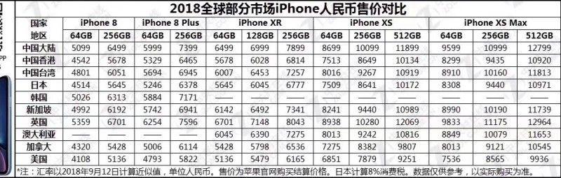蘋果中國(guó)官方全面調(diào)整iPhone 7系/8系手機(jī)售價(jià)