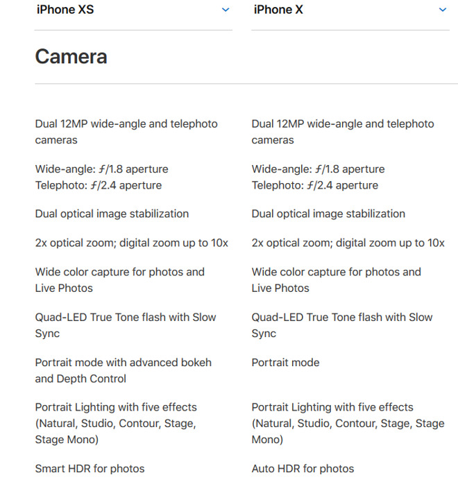 iPhone Xs/Xs Max攝像頭解析：形未變、心已遠(yuǎn)