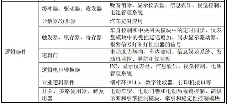半導體產(chǎn)業(yè)