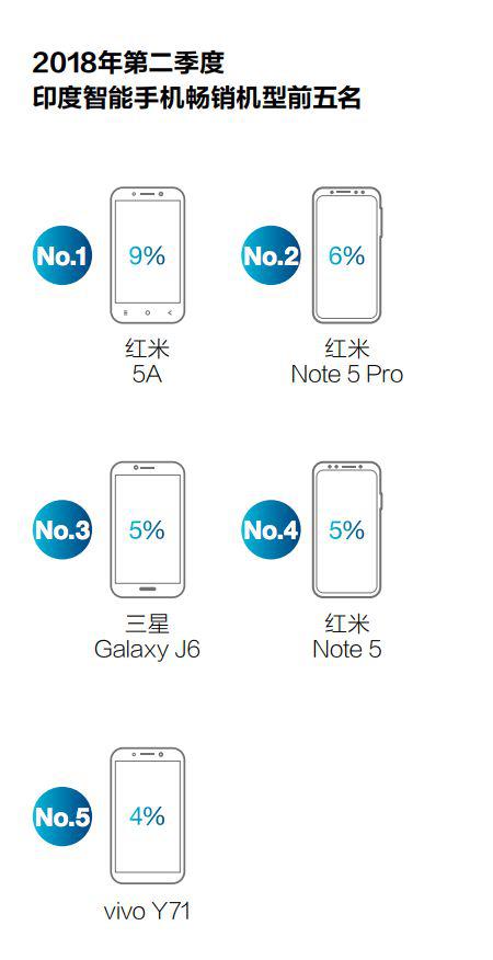 中國(guó)手機(jī)再戰(zhàn)印度市場(chǎng)：是狹路相逢還是同舟共濟(jì)？