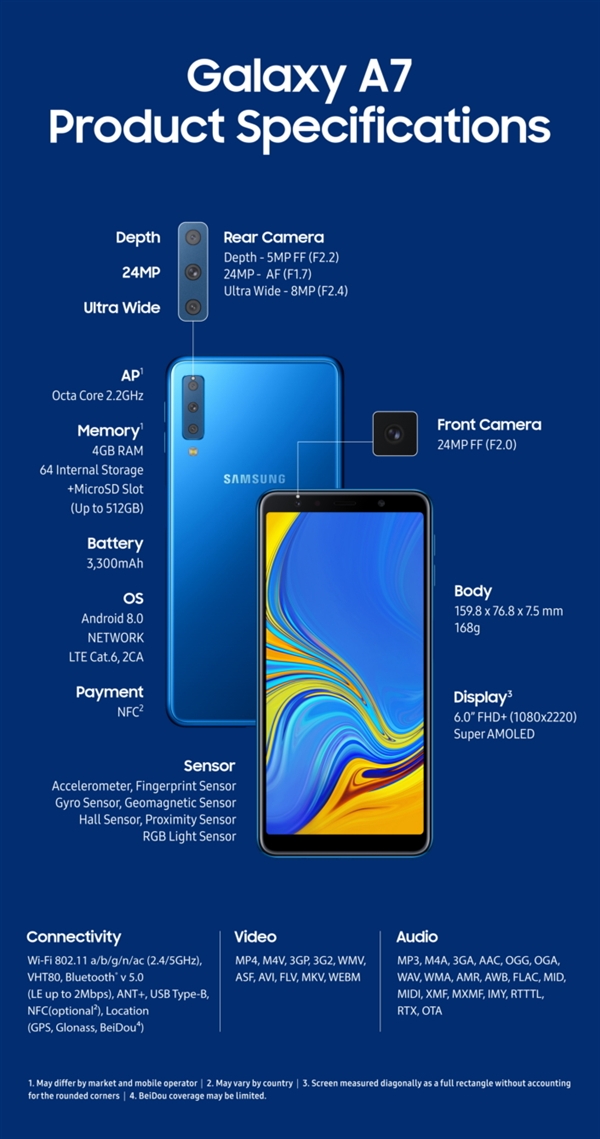 三星發(fā)布2018款Galaxy A7新機：2400萬后置三攝、側(cè)指紋