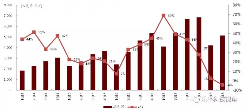 手機行業(yè)觀察及業(yè)績回顧：手機持續(xù)低迷，看好龍頭及配件機會