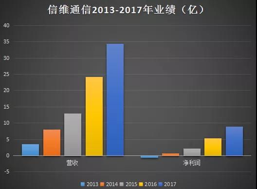 股價暴跌:傳信維通信痛失蘋果新機天線訂單