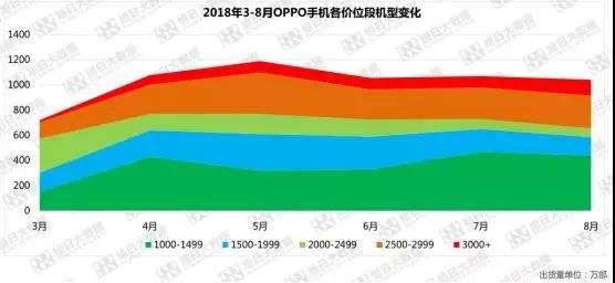 屏下指紋體驗不佳，OPPO R17緊急減產(chǎn)三成！