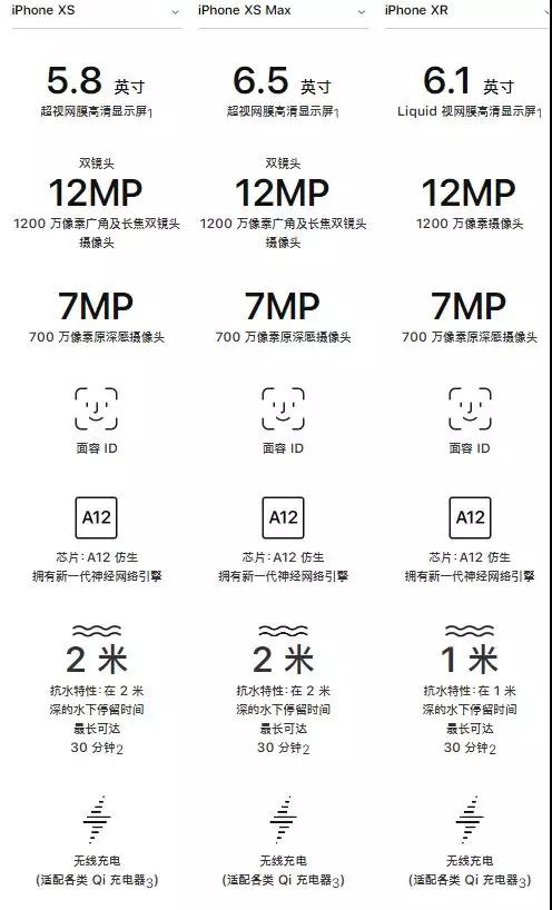 iPhone XR拿到FCC銷售許可，供應(yīng)鏈重新狂歡，蘋果概念A(yù)股全線飄紅