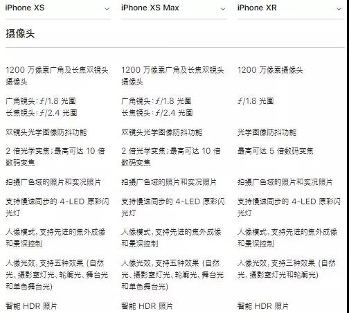iPhone XR拿到FCC銷售許可，供應(yīng)鏈重新狂歡，蘋果概念A(yù)股全線飄紅