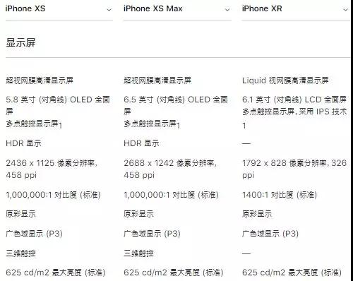 iPhone XR拿到FCC銷售許可，供應(yīng)鏈重新狂歡，蘋果概念A(yù)股全線飄紅