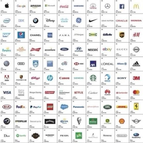 2018全球最佳品牌榜 中國華為連續(xù)五年上榜