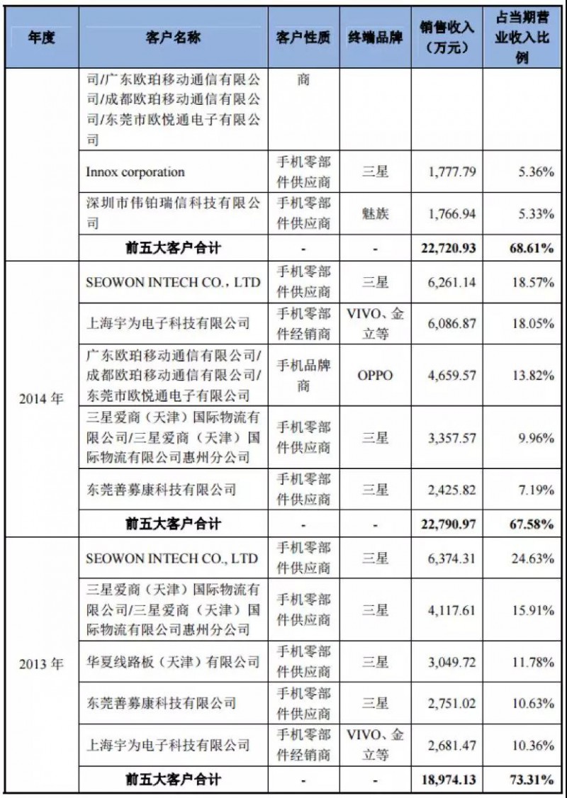 OPPO Find X/vivo NEX步進(jìn)電機(jī)供應(yīng)商日本電產(chǎn)：45億收購(gòu)散熱廠商超眾