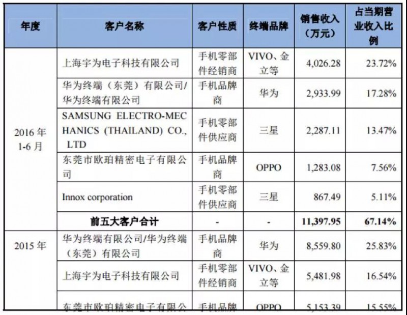 OPPO Find X/vivo NEX步進(jìn)電機(jī)供應(yīng)商日本電產(chǎn)：45億收購(gòu)散熱廠商超眾