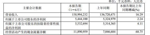 工業(yè)富聯(lián)上市4個月破發(fā) 募資271億投行中金公司賺3億