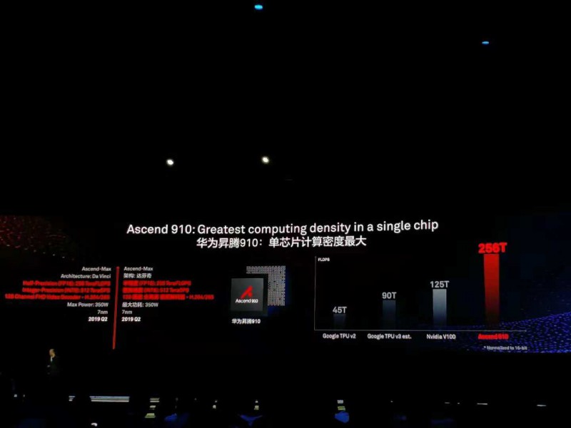 華為輪值董事長(zhǎng)徐直軍首次闡述AI戰(zhàn)略 并發(fā)布華為兩款A(yù)I芯片