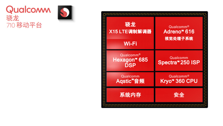 千元機用上驍龍710？vivo Z系列10.17祭出殺手锏