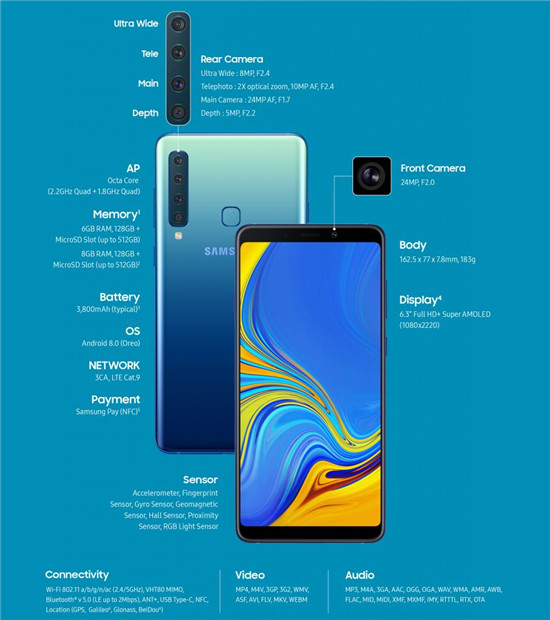 全球首款四攝像頭手機(jī)三星Galaxy A9發(fā)布