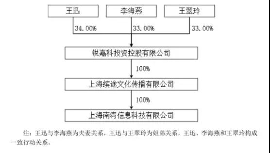 爽約未付款:ODM廠(chǎng)商銳嘉科10億借殼上市或失敗