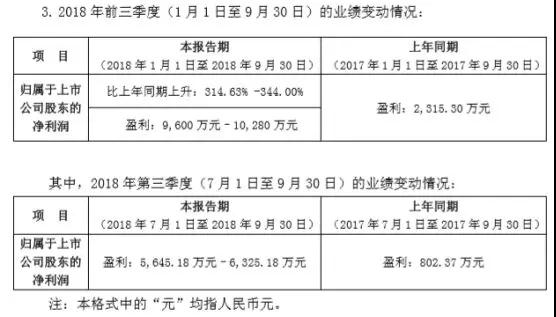 田中精機前三季利潤爆增315%至344%，獨吃蘋果無線充電設備訂單
