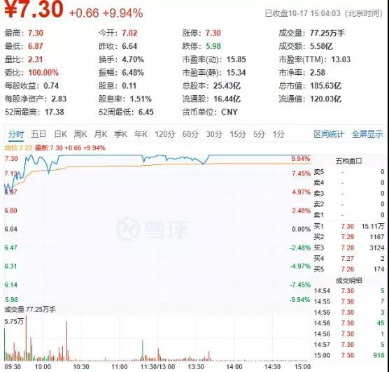 漲停了！現(xiàn)金充裕！LED巨頭利亞德實(shí)控人發(fā)兜底增持倡議