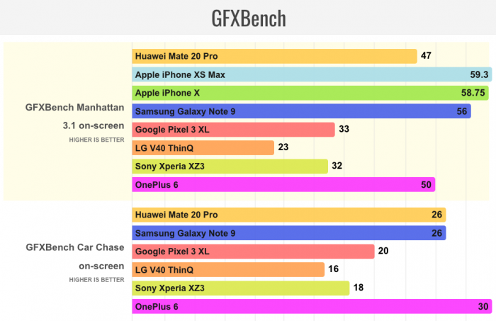 7nm芯片角力:華為麒麟980芯片跑分被蘋果A12碾壓