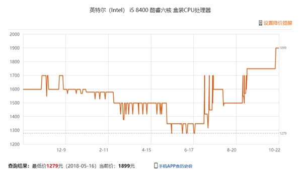 Intel嚴重缺貨＋漲價：越南、愛爾蘭工廠開足馬力