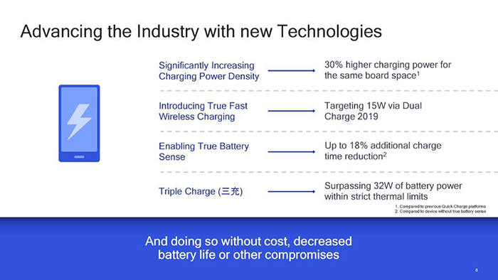 高通全面推進(jìn)手機(jī)快充技術(shù)，明年有線32W、無線15W
