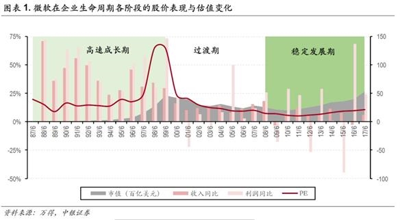中銀策略:投資5G 抓住下一波浪潮龍頭(附股)