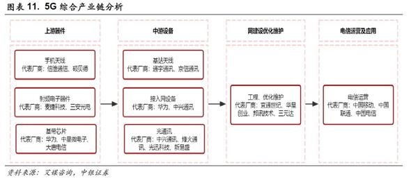 中銀策略:投資5G 抓住下一波浪潮龍頭(附股)