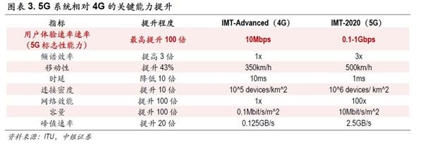 中銀策略:投資5G 抓住下一波浪潮龍頭(附股)
