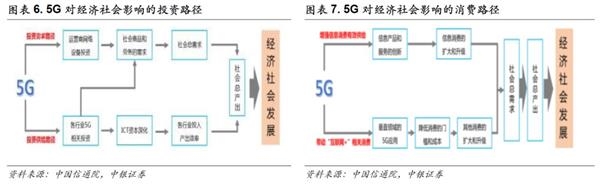 中銀策略:投資5G 抓住下一波浪潮龍頭(附股)