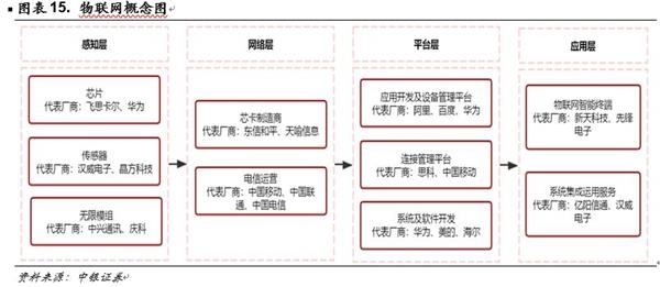 中銀策略:投資5G 抓住下一波浪潮龍頭(附股)