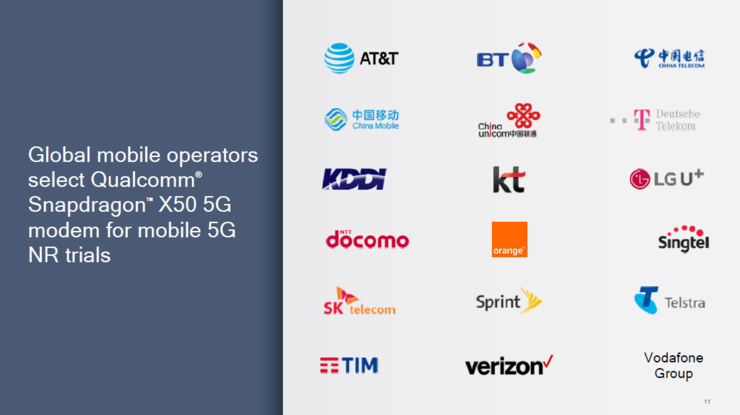 符合5G標準的電話已經撥通 準備好迎接明年上半年的5G手機了嗎？