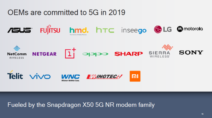 符合5G標準的電話已經撥通 準備好迎接明年上半年的5G手機了嗎？