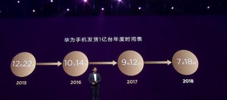 8年多時(shí)間出貨量突破一億臺(tái) 小米手機(jī)是如何做到的？