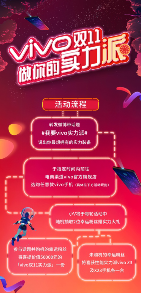 你的錦鯉你說了算,vivo雙十一購機(jī)贏5萬元實力派