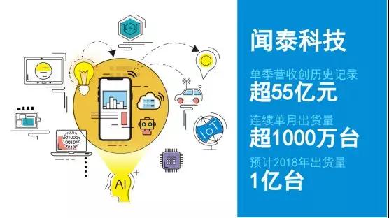 強強聯(lián)合布局未來(lái):聞泰科技264億收購安世半導體